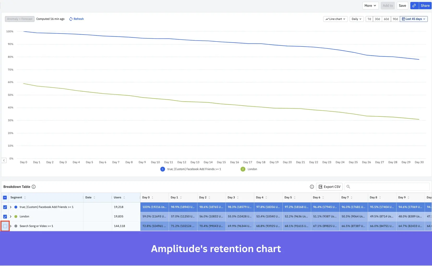 Amplitude AI product analytics.