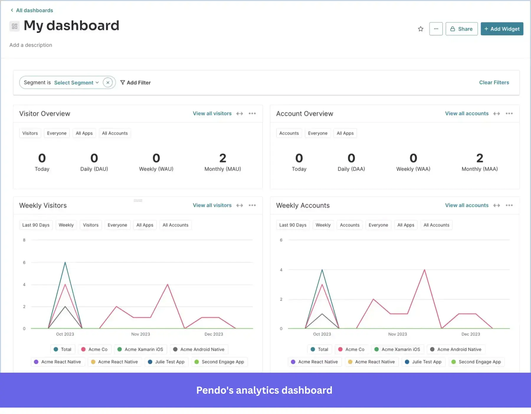 User analytics dashboard in Pendo.