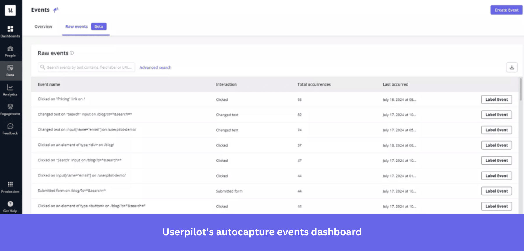 Userpilot autocapture events dashboard