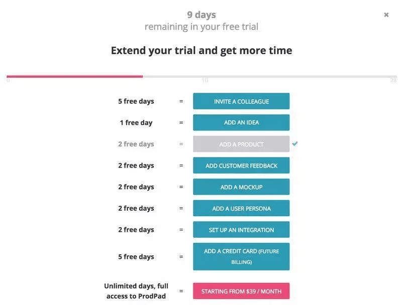 A fun, engaging way of getting users to extend a trial