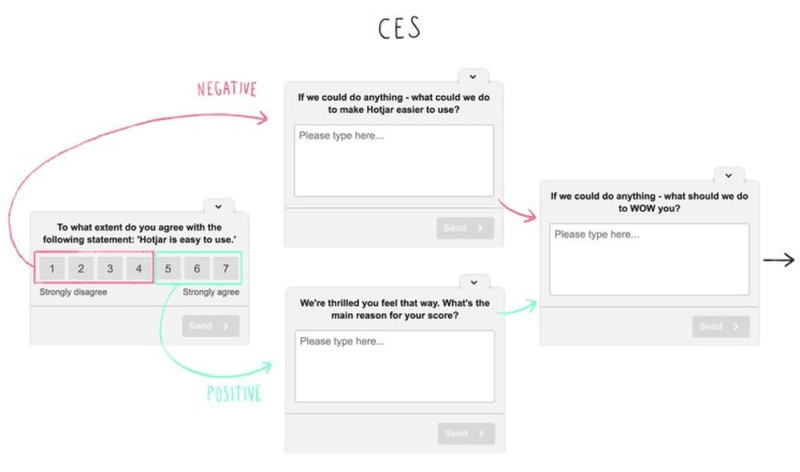 CES-customer-effort-score-survey