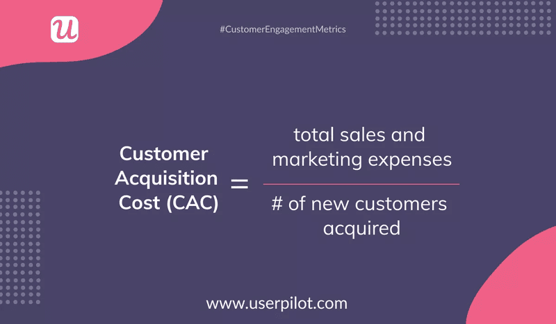 Customer acquisition cost