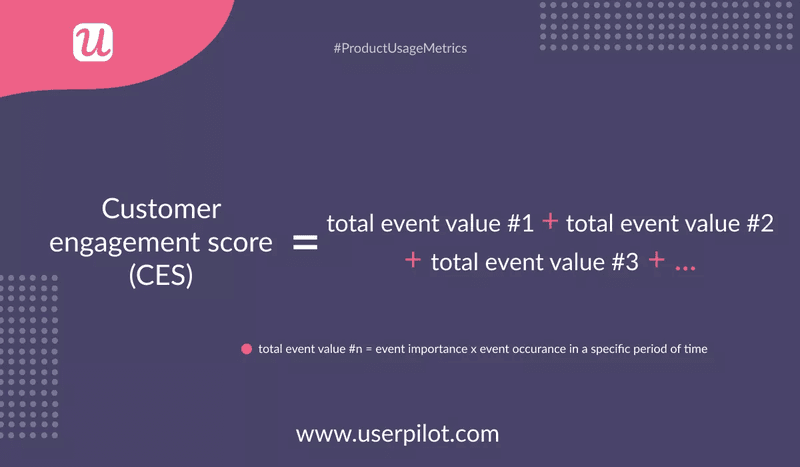 Customer engagement score