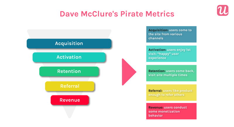 pirate-metrics-framework