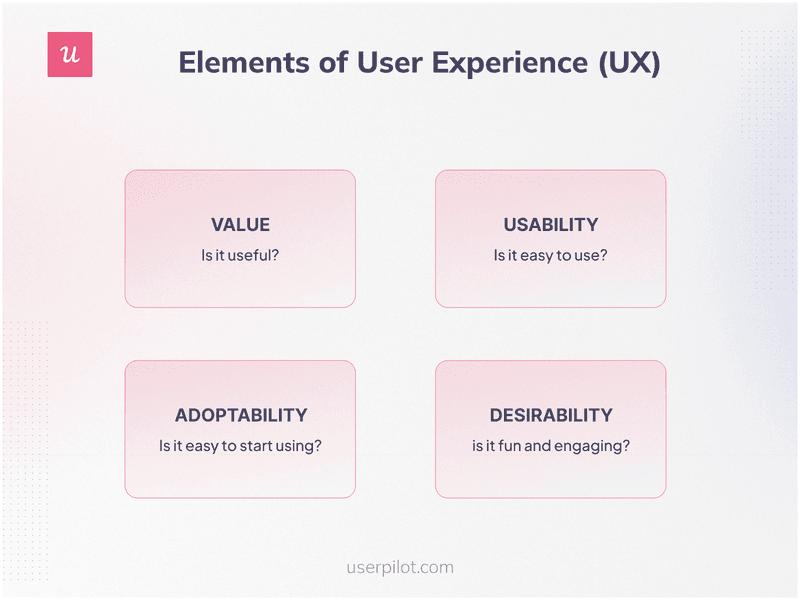 Good user experience (UX) is also what makes a good product