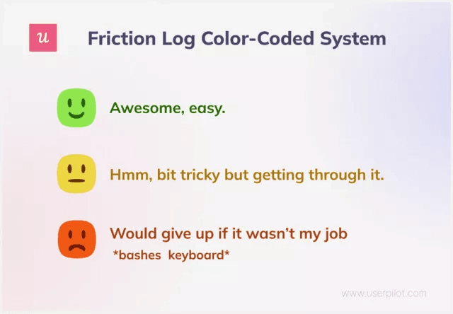 Image of color-coded system (Green, Amber, Red)