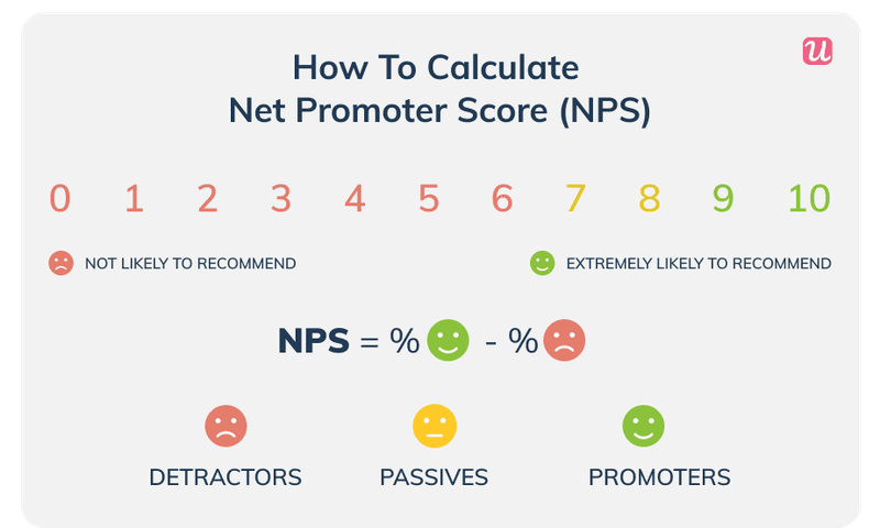 Net-Promoter-Score-NPS-customer-happiness-index
