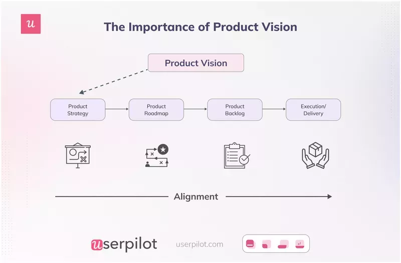 Product vision