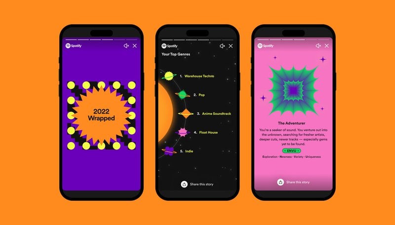Spotify Wrapped to wow a customer