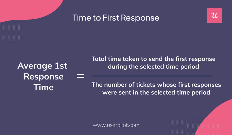 Time-to-First-Response-help-desk-metrics