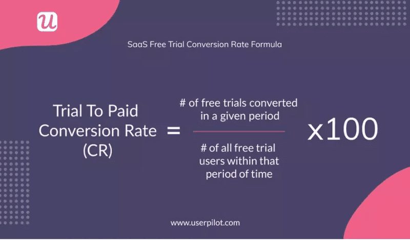 Trial to paid conversion rate