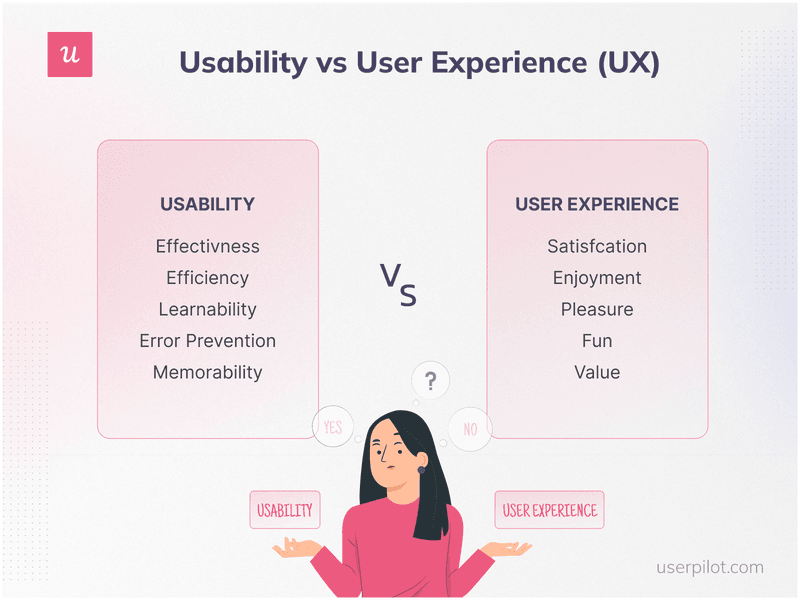 Usability vs. User Experience (UX)