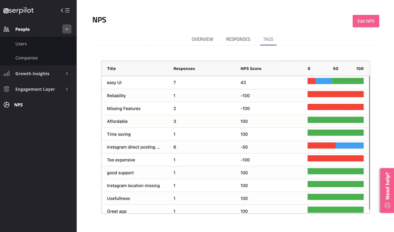 Screenshot of NPS survey scores in Userpilot