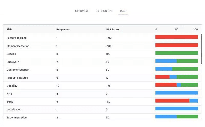 NPS response tagging in Userpilot