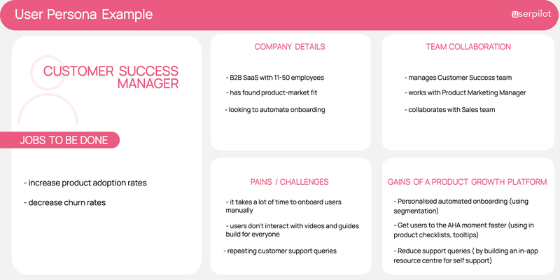 customer success manager persona journey map