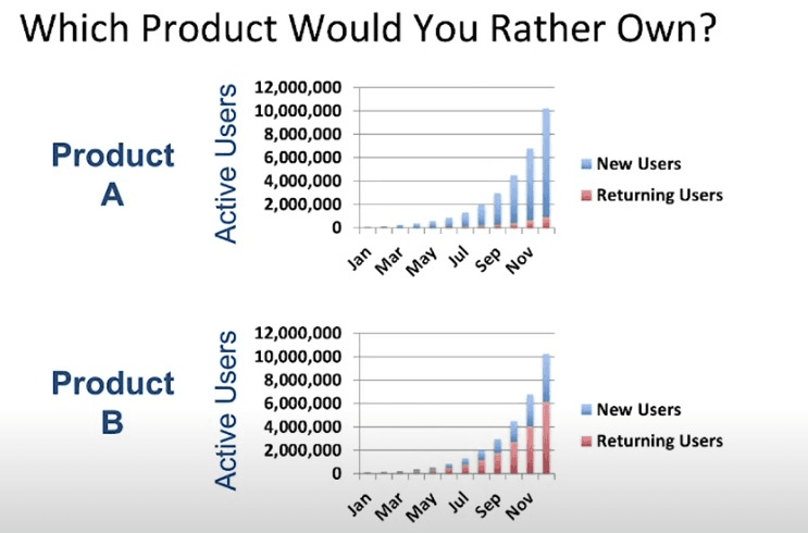 New-and-returning-users-curve-for-two-products-to-know-how-to-optimize-your-product-metrics-for-growth