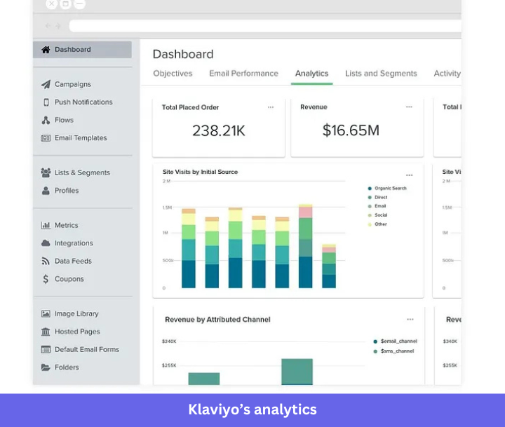 Klaviyo's analytics feature