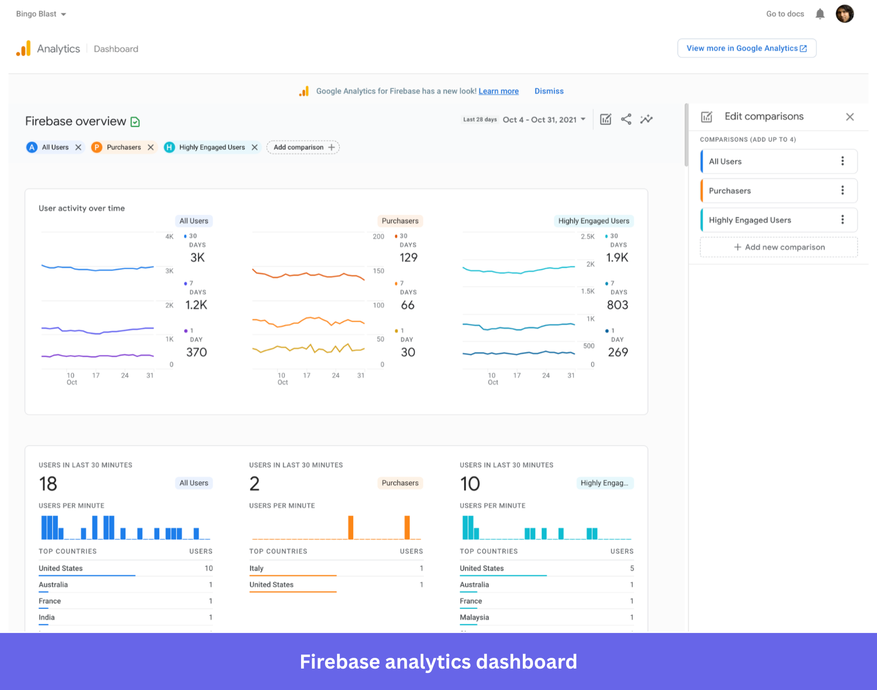 Using firebase to track key metrics.