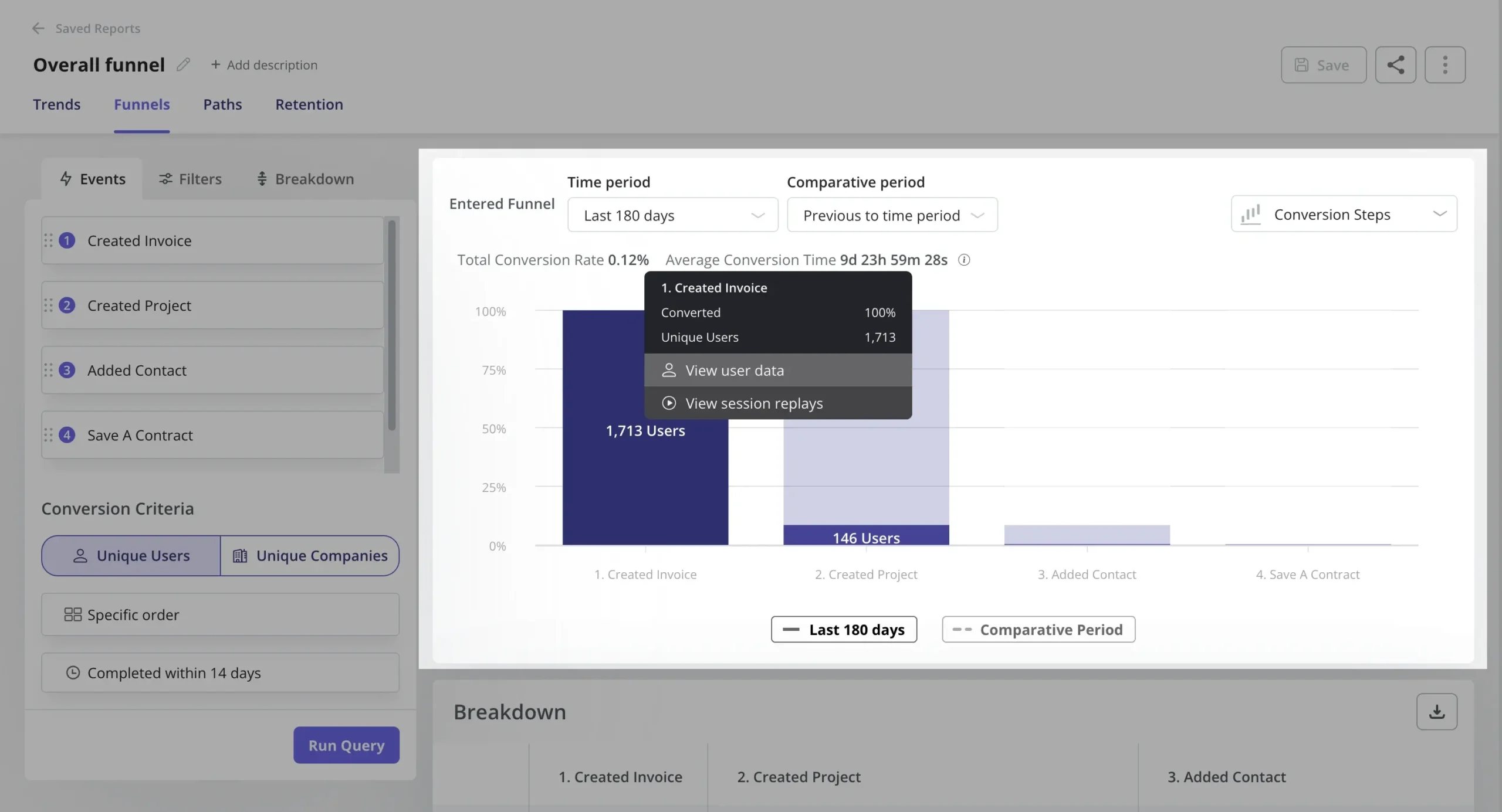 Userpilot funnel report showing user journey steps and conversion rates across events