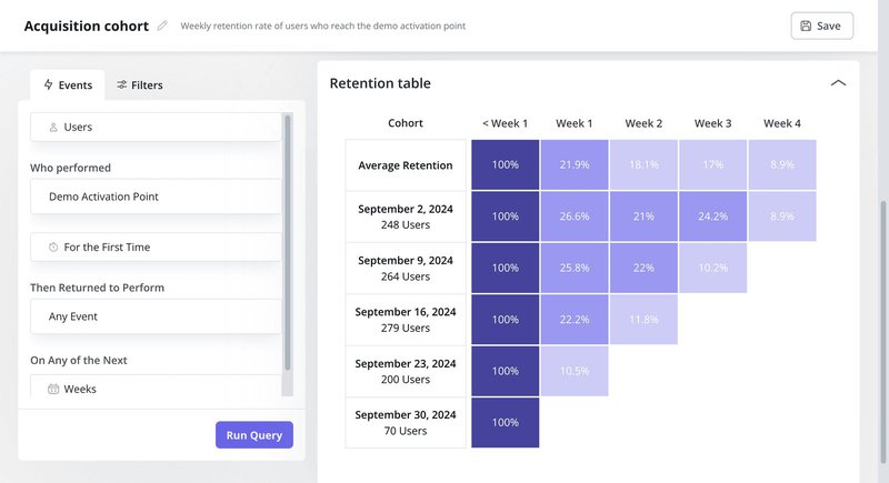 Acquisition-cohort-chat