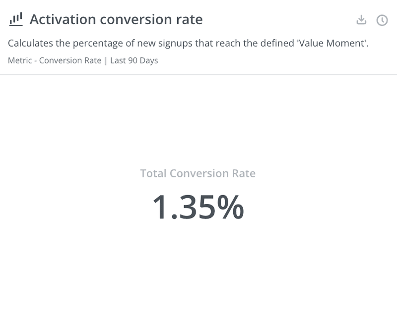 activation rate new user activation dashboard