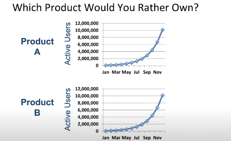 Active-users-curve-to-learn-how-to-optimize-your-product-metrics-for-growth