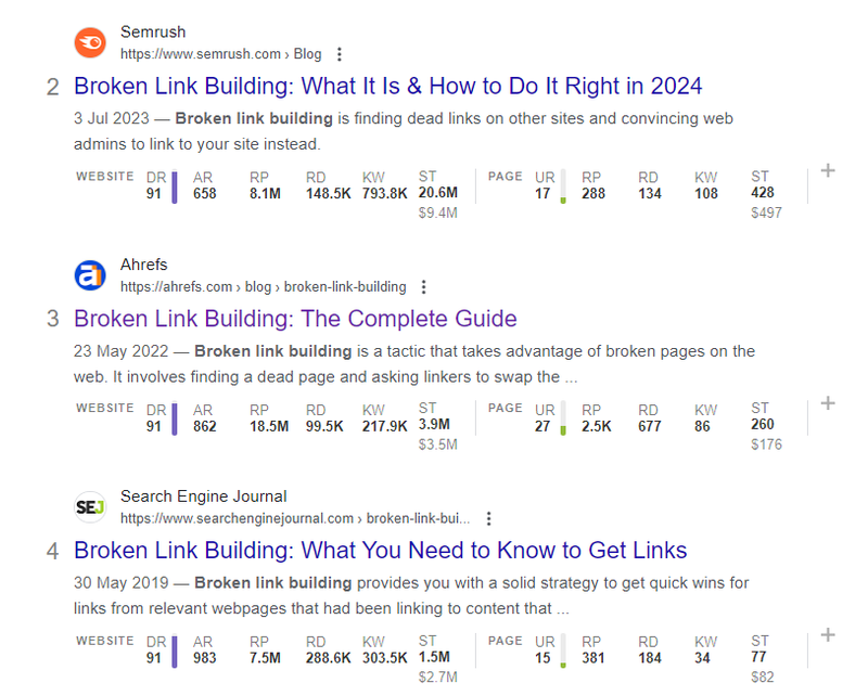 Ahrefs conversion path, Ahrefs article in SERP