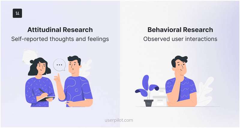 attitudinal vs behavioral data