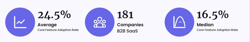 Average core activation rate data