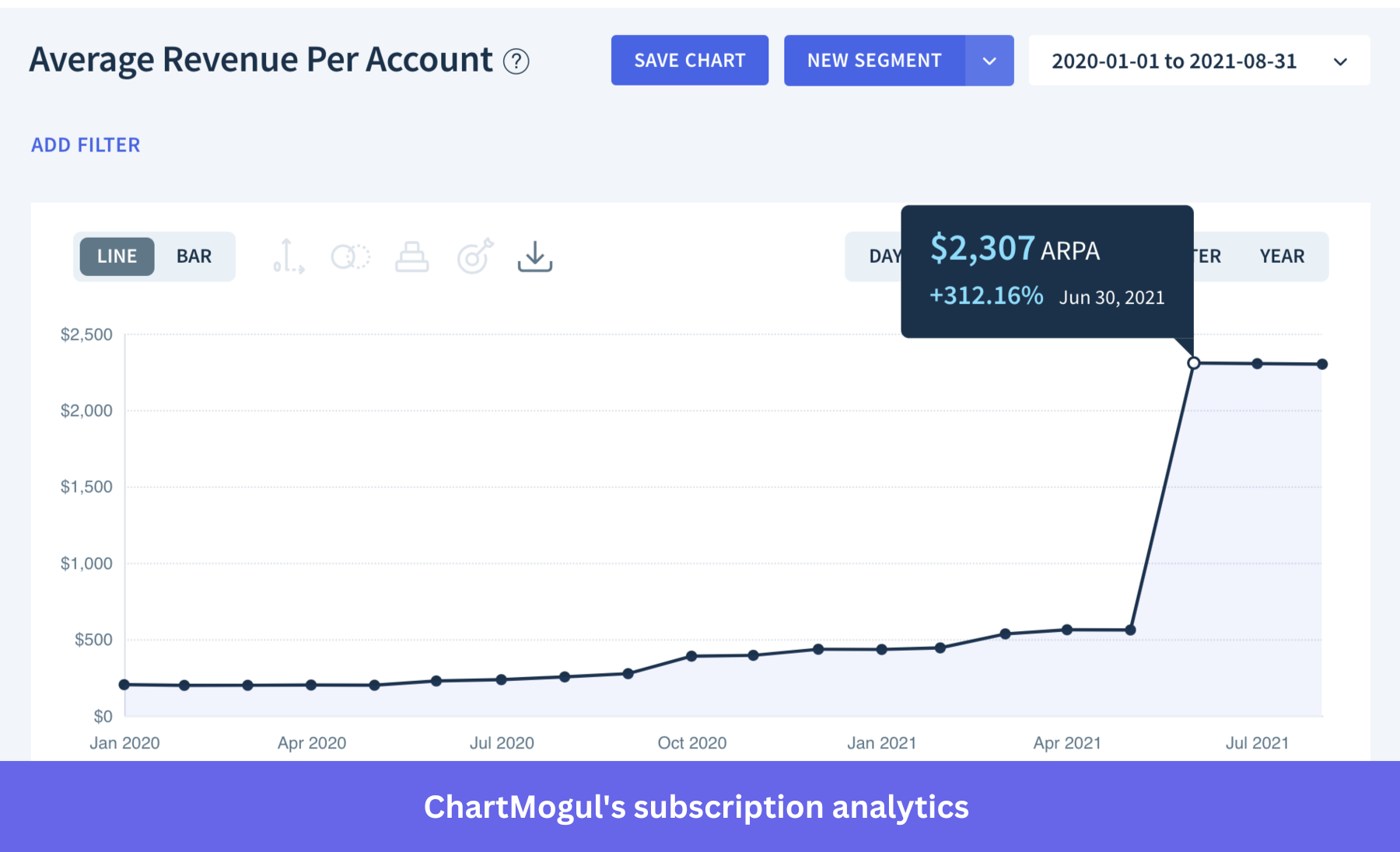 subscription analytics in ChartMogul.