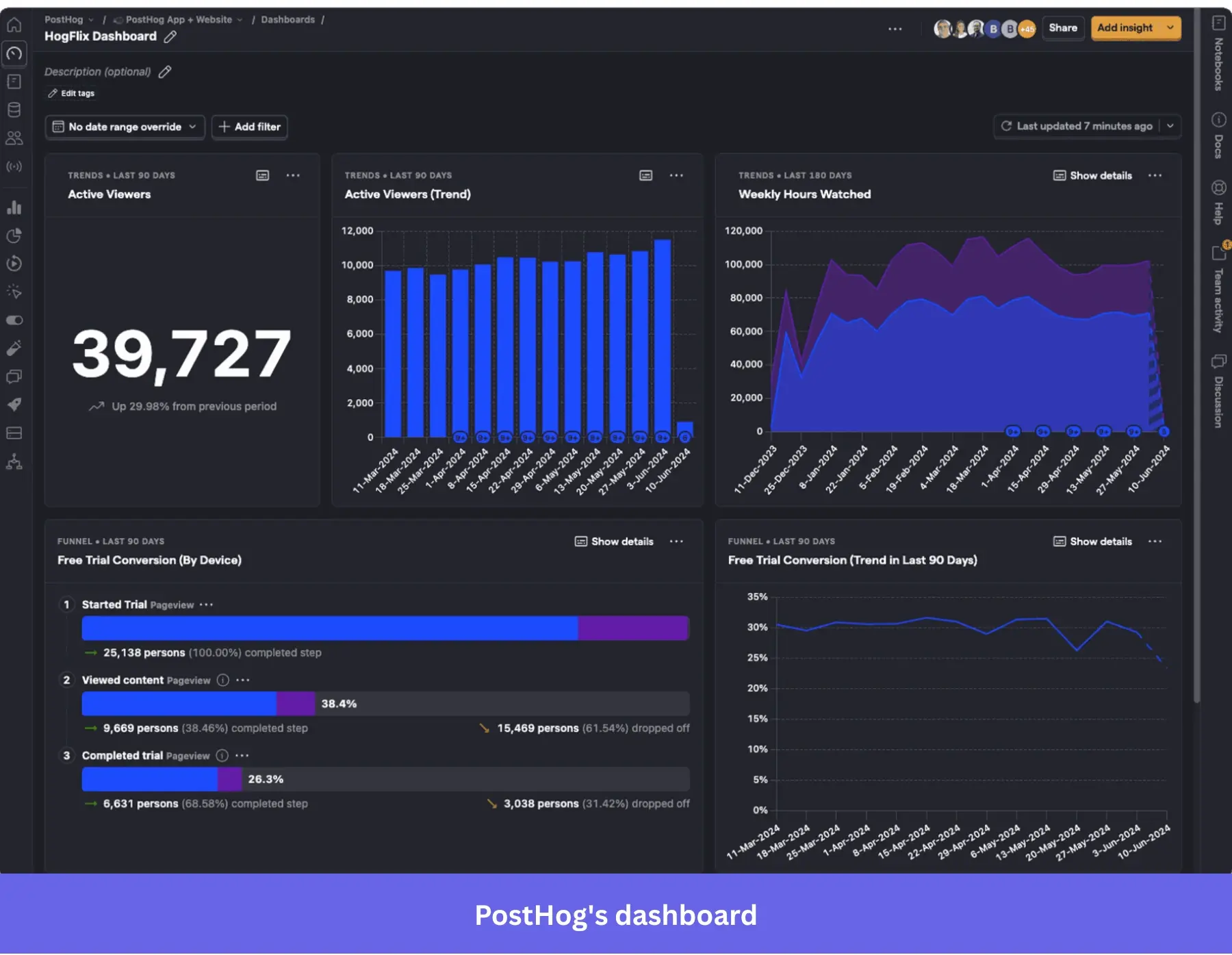 PostHog product analytics tools.