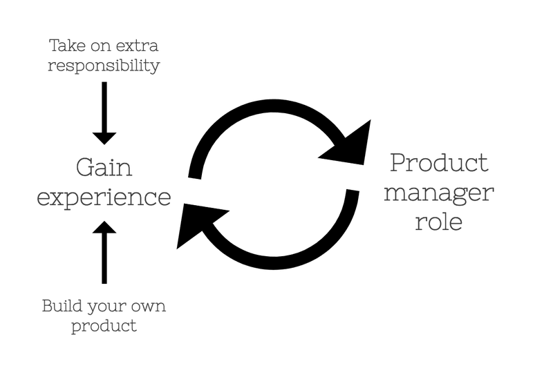 become a product manager