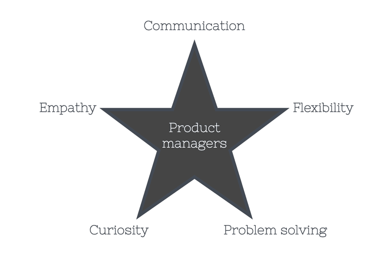how to become a product manager
