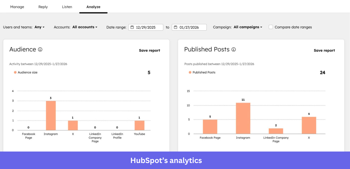 HubSpot analytics feature