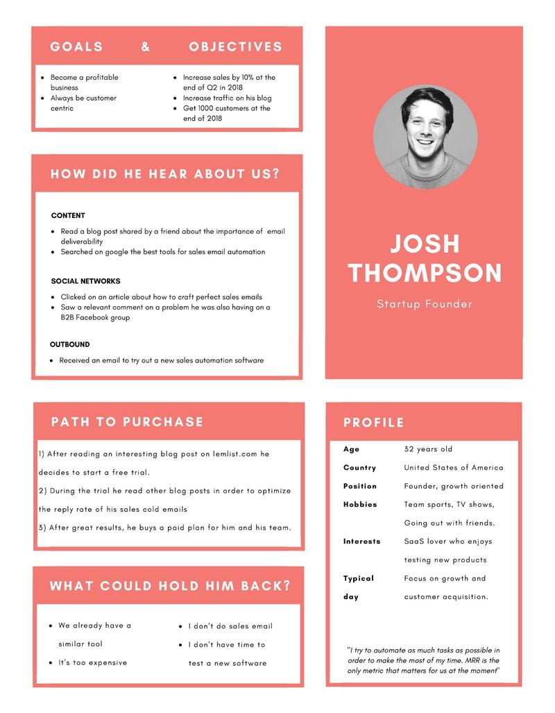 An example of a buyer persona customer profile template