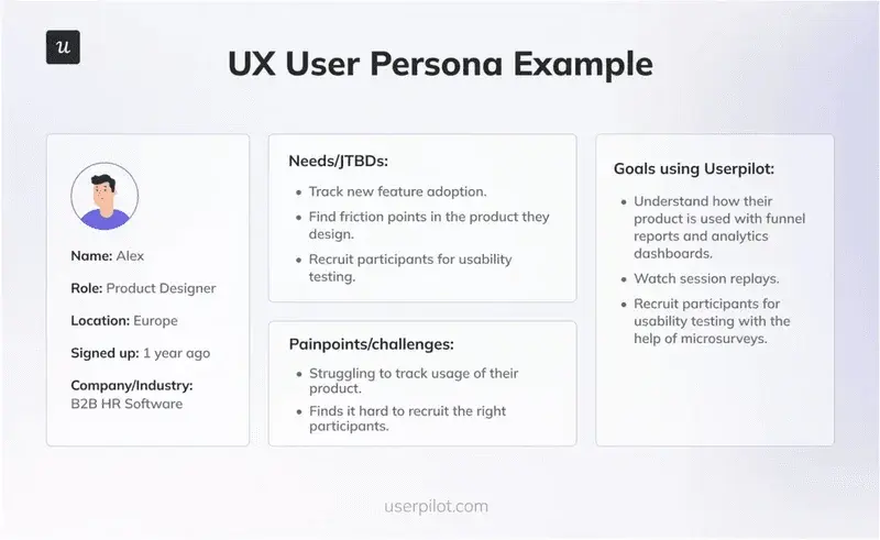 user persona example