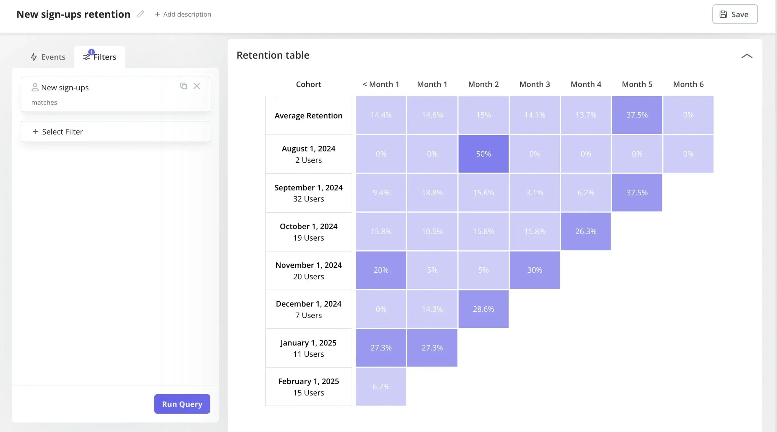 Userpilot cohort analysis.