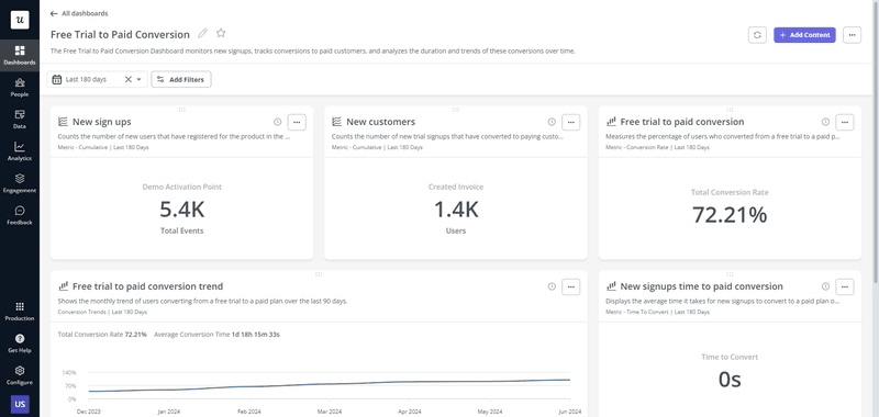 Custom analytics dashboard in Userpilot
