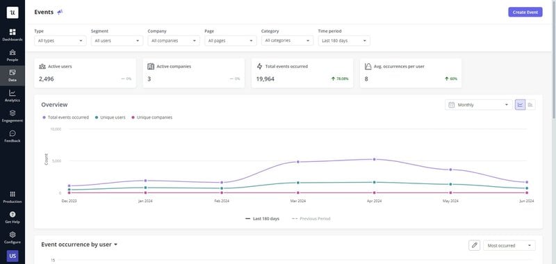 product-development-life-cycle