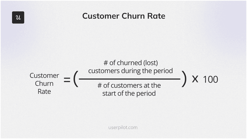 Metrics for SaaS valuation: customer churn rate
