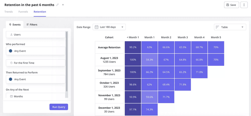 Cohort analysis in Userpilot