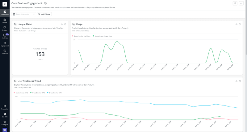 core feature engagement saas dashboard examples