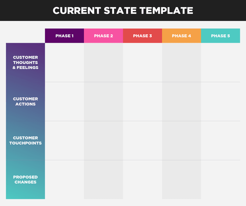 current-state-customer-success-journey-map