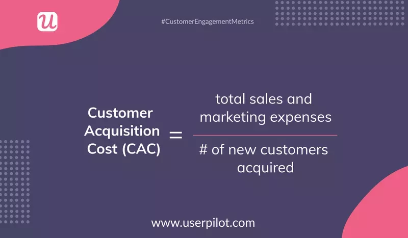 Product-Led Acquisition Metrics: Product Acquisition Cost