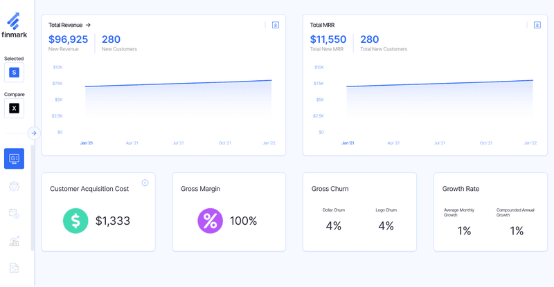customer acquisition saas dashboard examples
