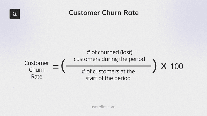 Customer churn rate formula.