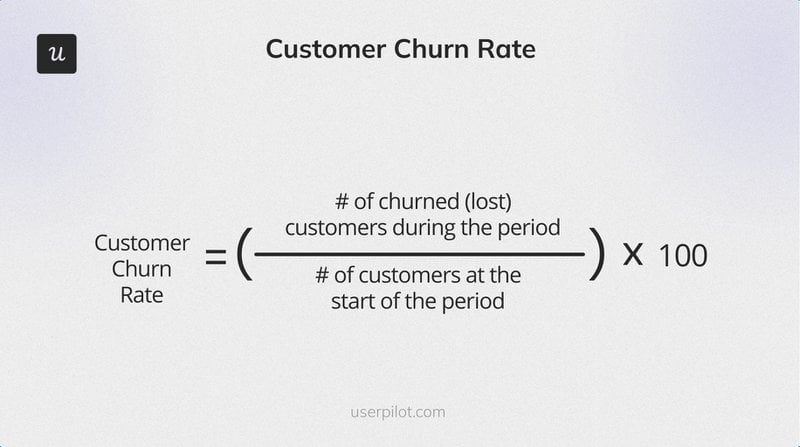 The formula for customer churn rate