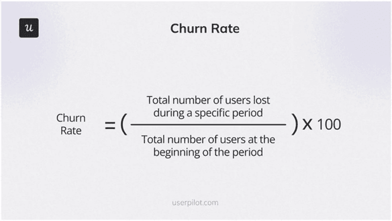 How to measure customer churn rate.