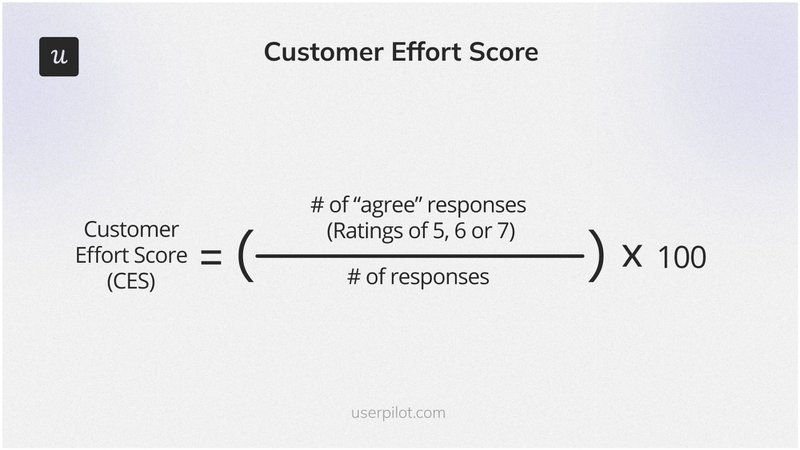 digital-product-metrics-ces