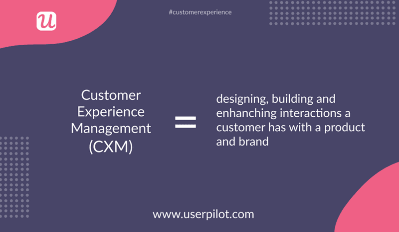 Customer experience management CXM SaaS